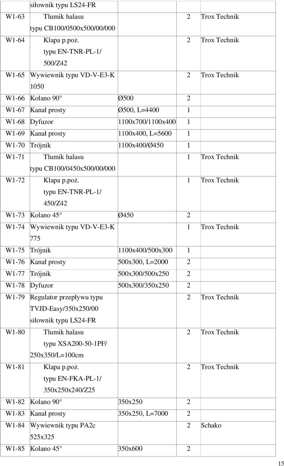 Trójnik 1100x400/Ø450 1 W1-71 Tlumik halasu typu CB100/0450x500/00/000 W1-72 Klapa p.poż.