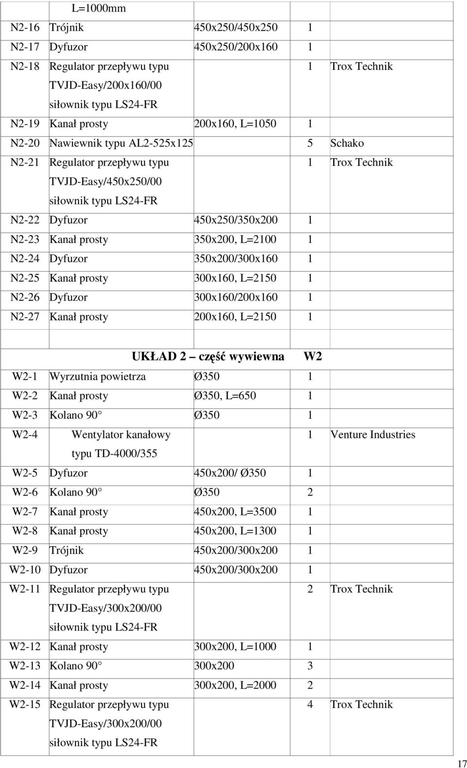 N2-26 Dyfuzor 300x160/200x160 1 N2-27 Kanał prosty 200x160, L=2150 1 UKŁAD 2 część wywiewna W2 W2-1 Wyrzutnia powietrza Ø350 1 W2-2 Kanał prosty Ø350, L=650 1 W2-3 Kolano 90 Ø350 1 W2-4 Wentylator