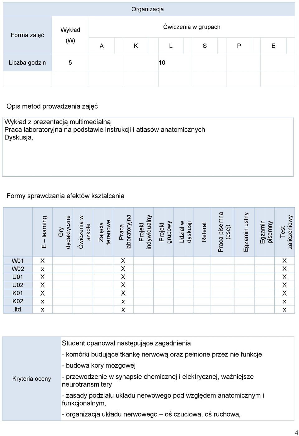 dyskusji Referat Praca pisemna (esej) Egzamin ustny Egzamin pisemny Test zaliczeniowy W01 X X X x X X U01 X X X U02 X X X K01 X X X K02 x x x.itd.