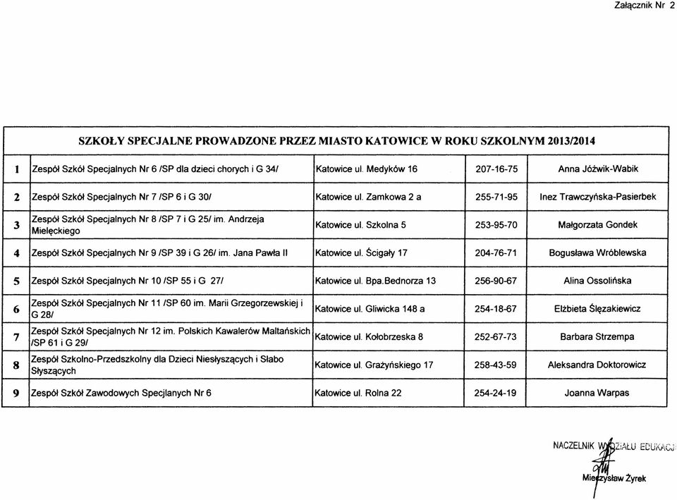 Zamkowa 2 a 255-71-95 nez Trawczyńska-Pasierbek Zespół Szkół Specjalnych Mielęckiego Nr 8 SP 7 i G 251 im. Andrzeja Katowice ul.
