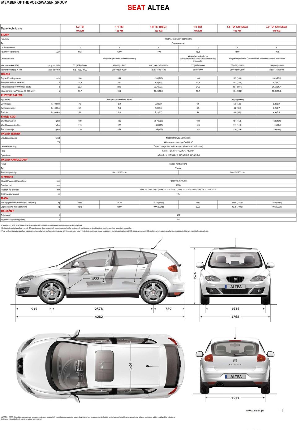 bezpośredni Common Rail, turbodoładowany, intercooler intercooler Moc max w kw (KM) przy obr.