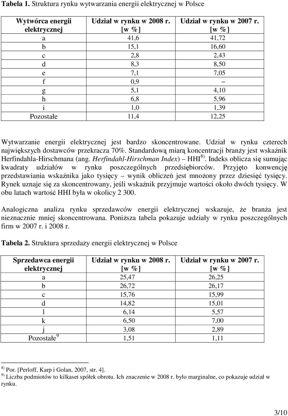 Udzał w rynku czterech najwększych dostawców przekracza 70%. Standardową marą koncentracj branŝy jest wskaźnk Herfndahla-Hrschmana (ang. Herfndahl-Hrschman Index) HHI 8).