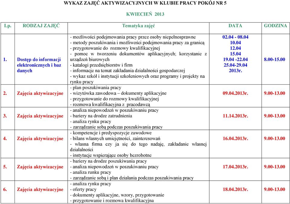 Zajęcia aktywizacyjne - możliwości podejmowania pracy przez osoby niepełnosprawne - metody poszukiwania i możliwości podejmowania pracy za granicą - pomoc w tworzeniu dokumentów aplikacyjnych;