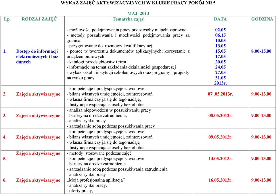 pomoc w tworzeniu dokumentów aplikacyjnych; korzystanie z urządzeń biurowych - katalogi przedsiębiorstw i firm - wykaz szkół i instytucji szkoleniowych oraz programy i projekty na rynku pracy 2.