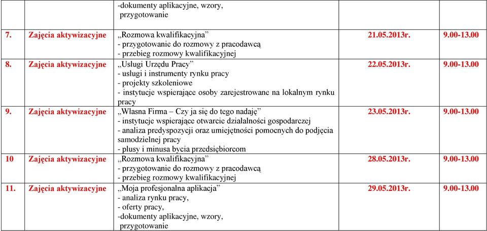 Zajęcia aktywizacyjne Własna Firma Czy ja się do tego nadaję - instytucje wspierające otwarcie działalności gospodarczej - analiza predyspozycji oraz umiejętności pomocnych do podjęcia samodzielnej