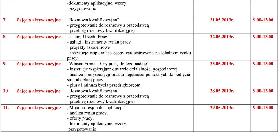 Zajęcia aktywizacyjne Własna Firma Czy ja się do tego nadaję - instytucje wspierające otwarcie działalności gospodarczej - analiza predyspozycji oraz umiejętności pomocnych do podjęcia samodzielnej