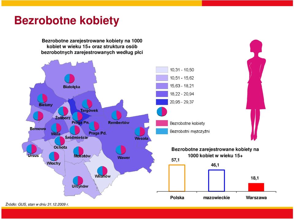 płci Bezrobotne zarejestrowane kobiety na 1000 kobiet w wieku 15+ 57,1