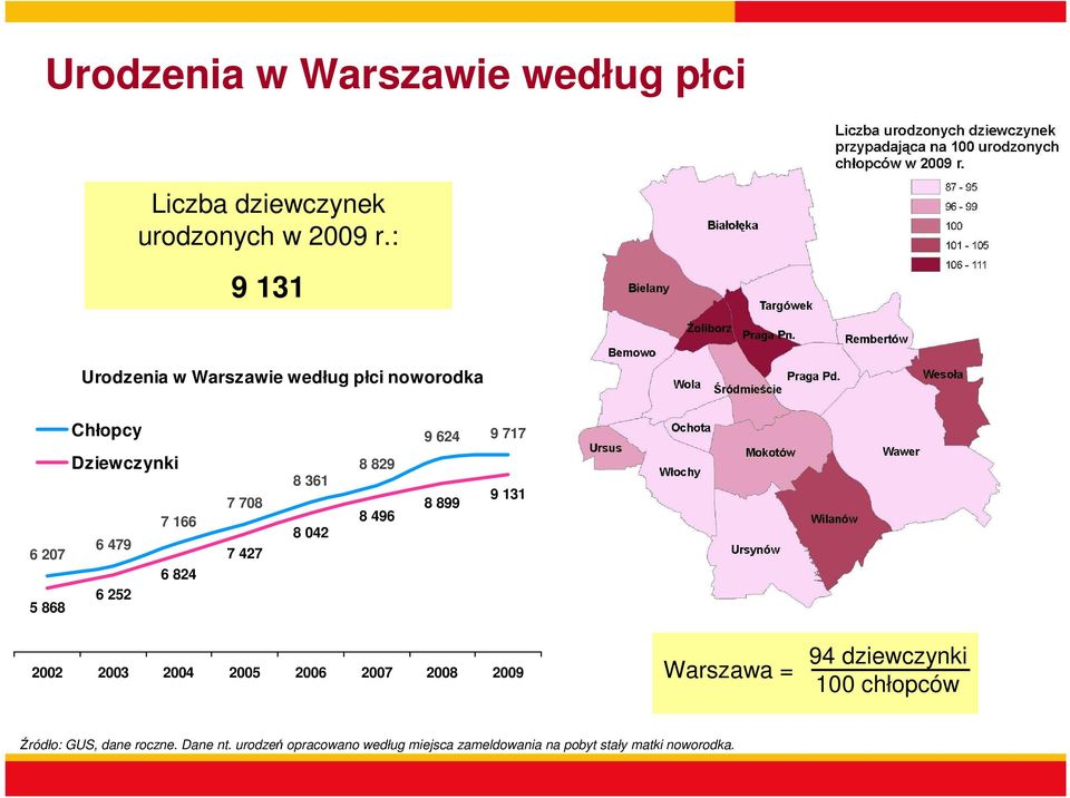 6 824 6 252 7 708 7 427 8 361 8 042 8 829 8 496 8 899 9 131 2002 2003 2004 2005 2006 2007 2008 2009 Warszawa