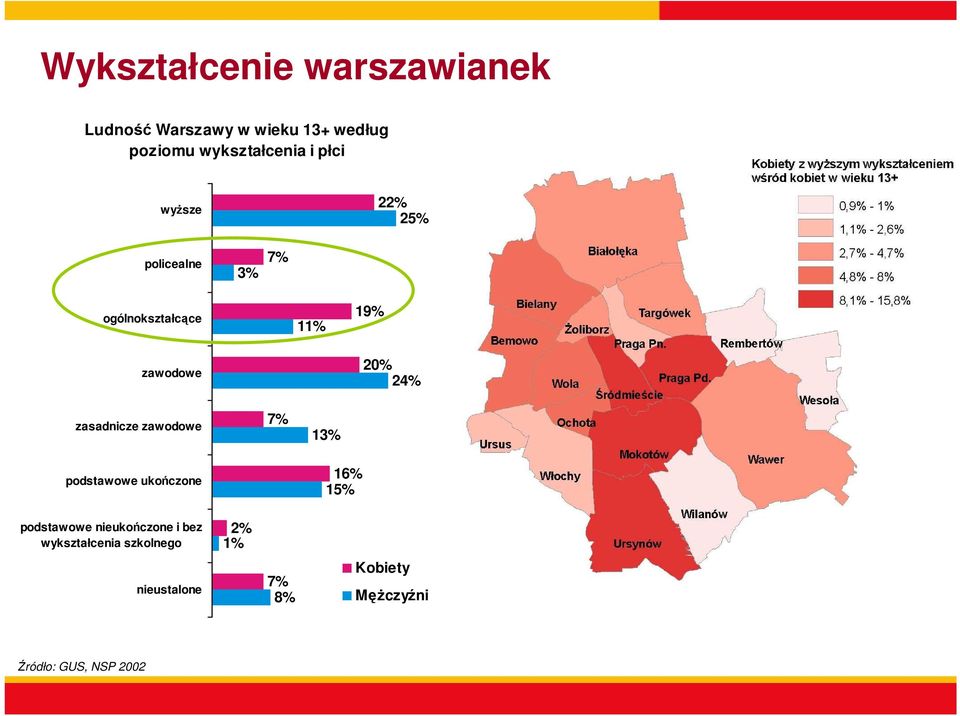 zasadnicze zawodowe podstawowe ukończone podstawowe nieukończone i bez wykształcenia