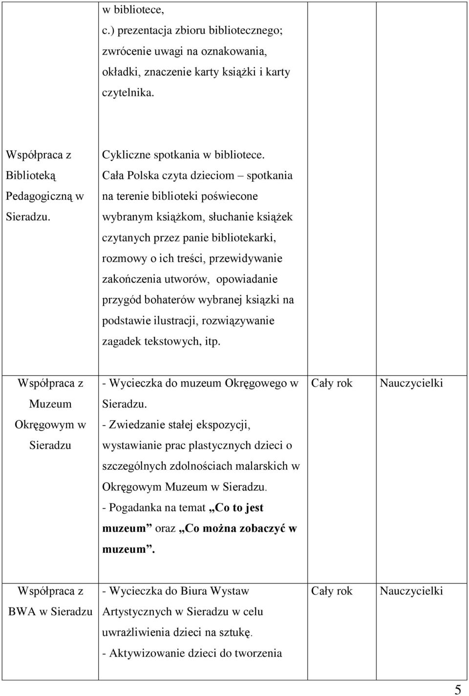 wybranym książkom, słuchanie książek czytanych przez panie bibliotekarki, rozmowy o ich treści, przewidywanie zakończenia utworów, opowiadanie przygód bohaterów wybranej ksiązki na podstawie