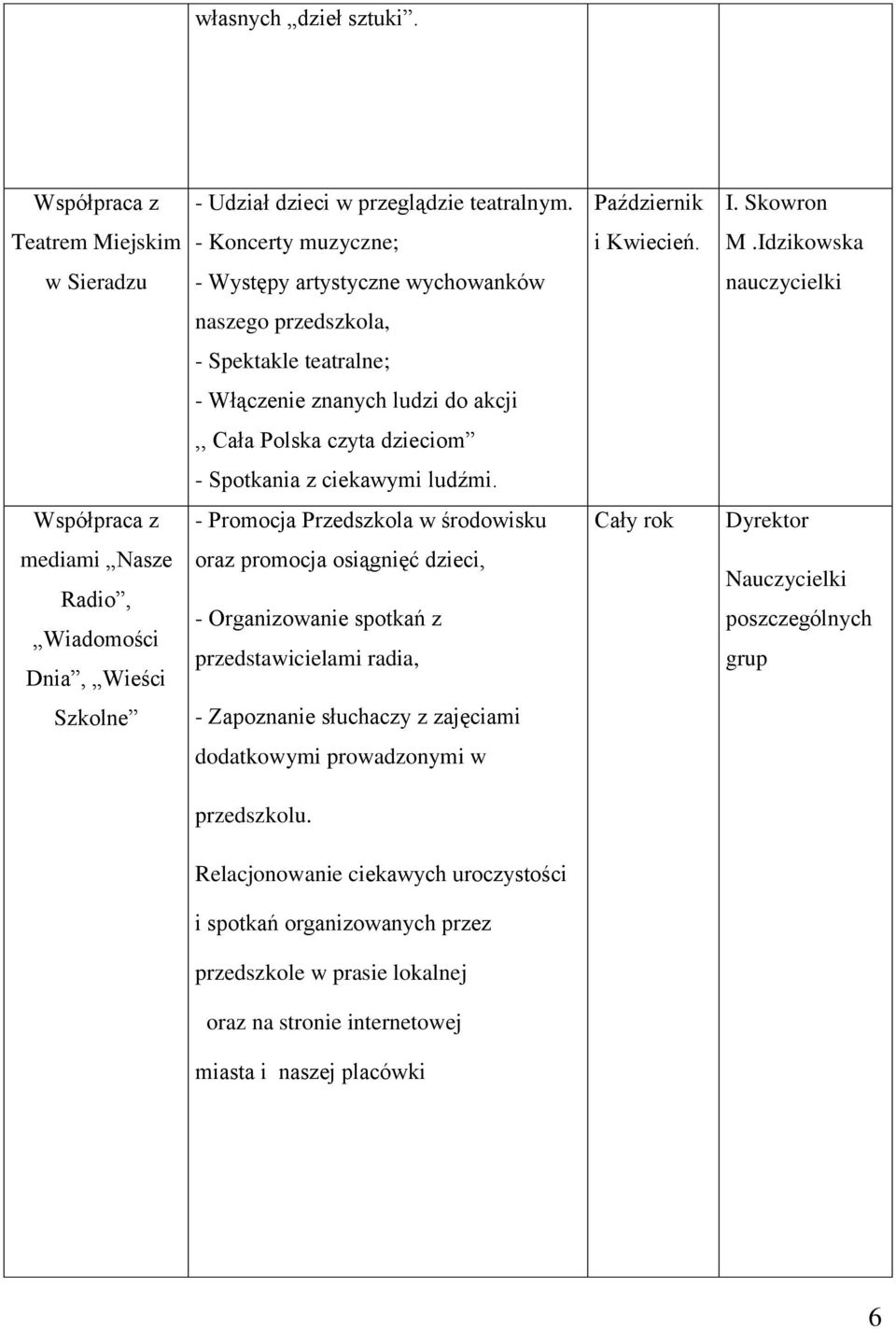 Idzikowska w Sieradzu - Występy artystyczne wychowanków nauczycielki naszego przedszkola, - Spektakle teatralne; - Włączenie znanych ludzi do akcji,, Cała Polska czyta dzieciom - Spotkania