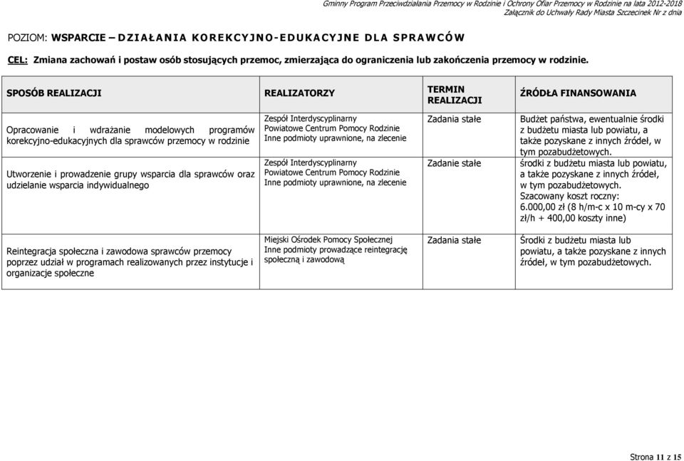 grupy wsparcia dla sprawców oraz udzielanie wsparcia indywidualnego Inne podmioty uprawnione, na zlecenie Inne podmioty uprawnione, na zlecenie Zadania stałe BudŜet państwa, ewentualnie środki z