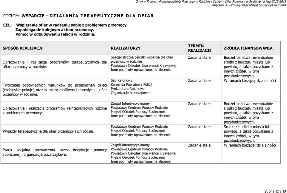 Tworzenie odpowiednich warunków do przesłuchań dzieci (niebieskie pokoje) oraz w miarę moŝliwości dorosłych ofiar przemocy w rodzinie.