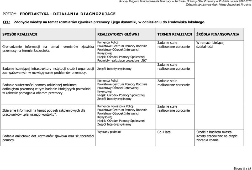 Badanie istniejącej infrastruktury instytucji słuŝb i organizacji zaangaŝowanych w rozwiązywanie problemów przemocy.