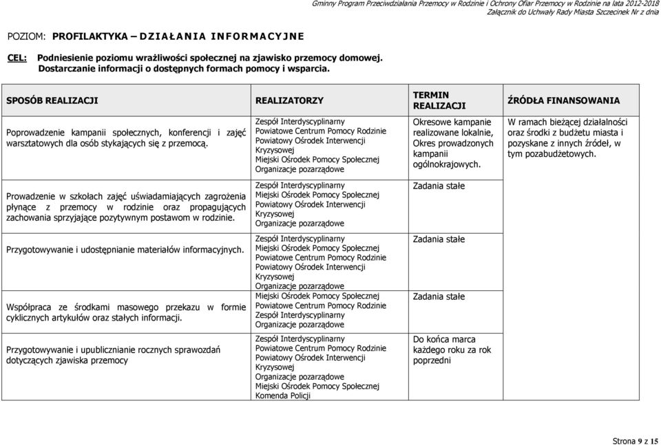 Organizacje pozarządowe Okresowe kampanie realizowane lokalnie, Okres prowadzonych kampanii ogólnokrajowych.