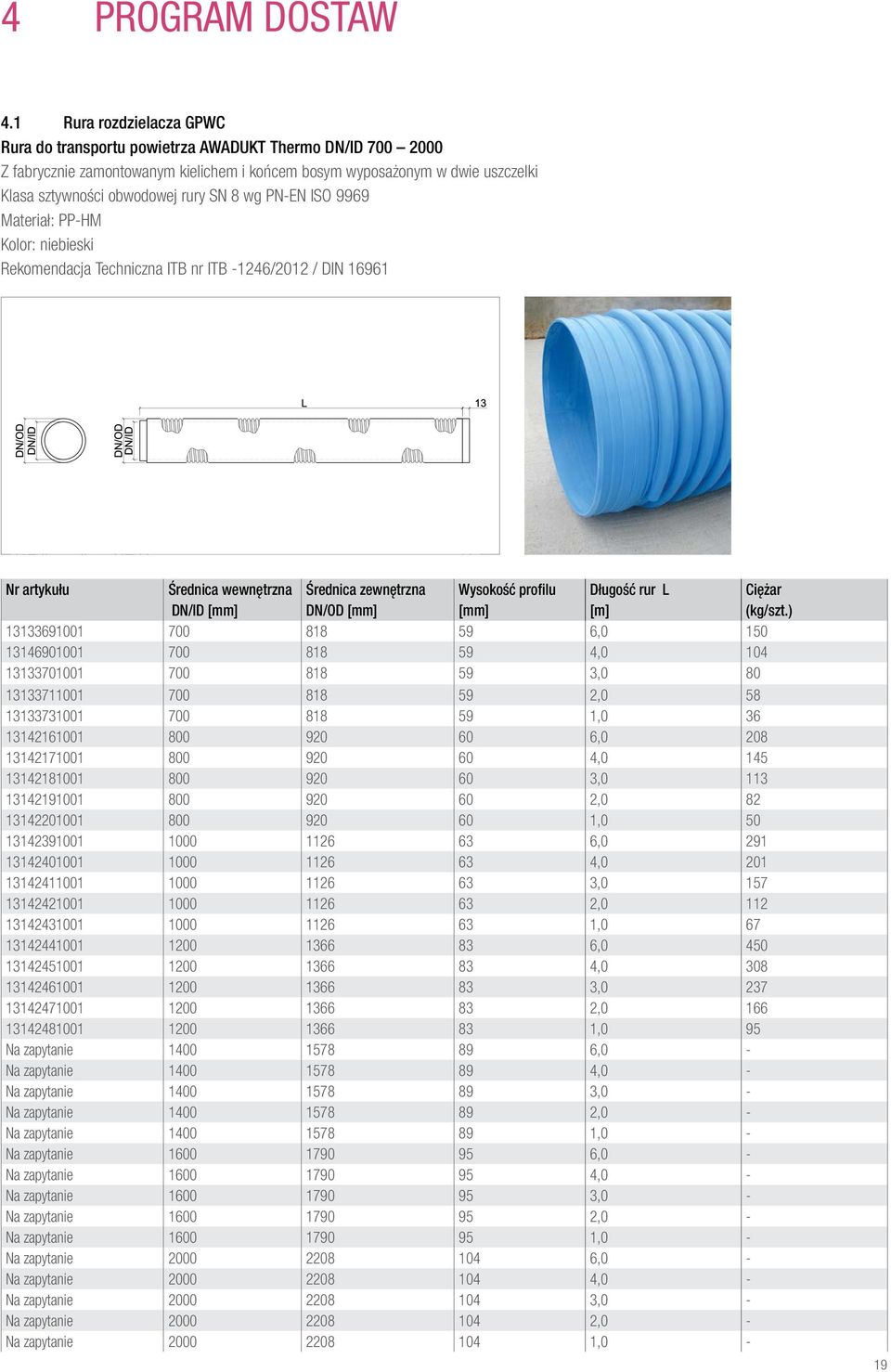 8 wg PN-EN ISO 9969 Materiał: PP-HM Kolor: niebieski Rekomendacja Techniczna ITB nr ITB -1246/2012 / DIN 16961 Nr artykułu Średnica wewnętrzna Średnica zewnętrzna Wysokość profilu Długość rur L