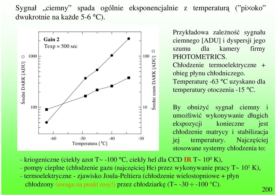 PHOTOMETRICS. Chłodzenie termoelektryczne + obieg płynu chłodniczego. Temperaturę -63 C uzyskano dla temperatury otoczenia -15 C.