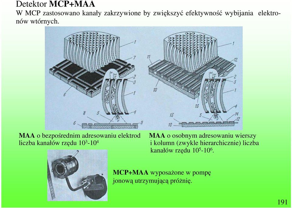 MAA o bezpośrednim adresowaniu elektrod MAA o osobnym adresowaniu wierszy liczba