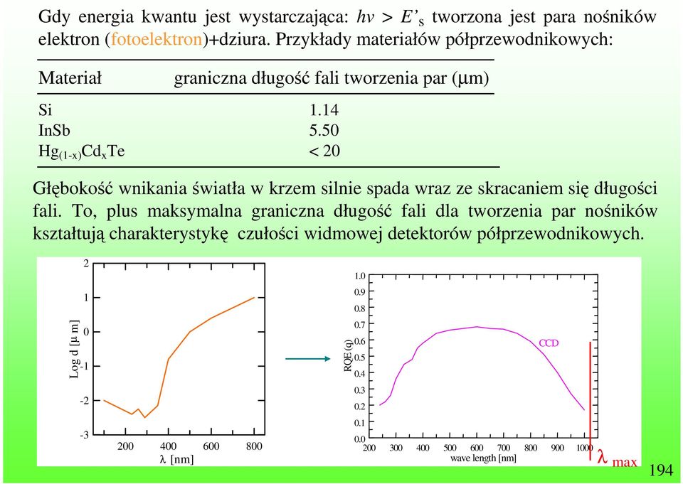 50 Hg (1-x) Cd x Te < 20 Głębokość wnikania światła w krzem silnie spada wraz ze skracaniem się długości fali.