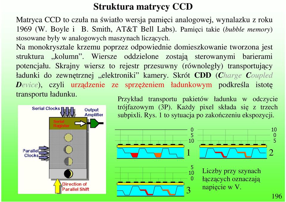 Wiersze oddzielone zostają sterowanymi barierami potencjału. Skrajny wiersz to rejestr przesuwny (równoległy) transportujący ładunki do zewnętrznej elektroniki kamery.