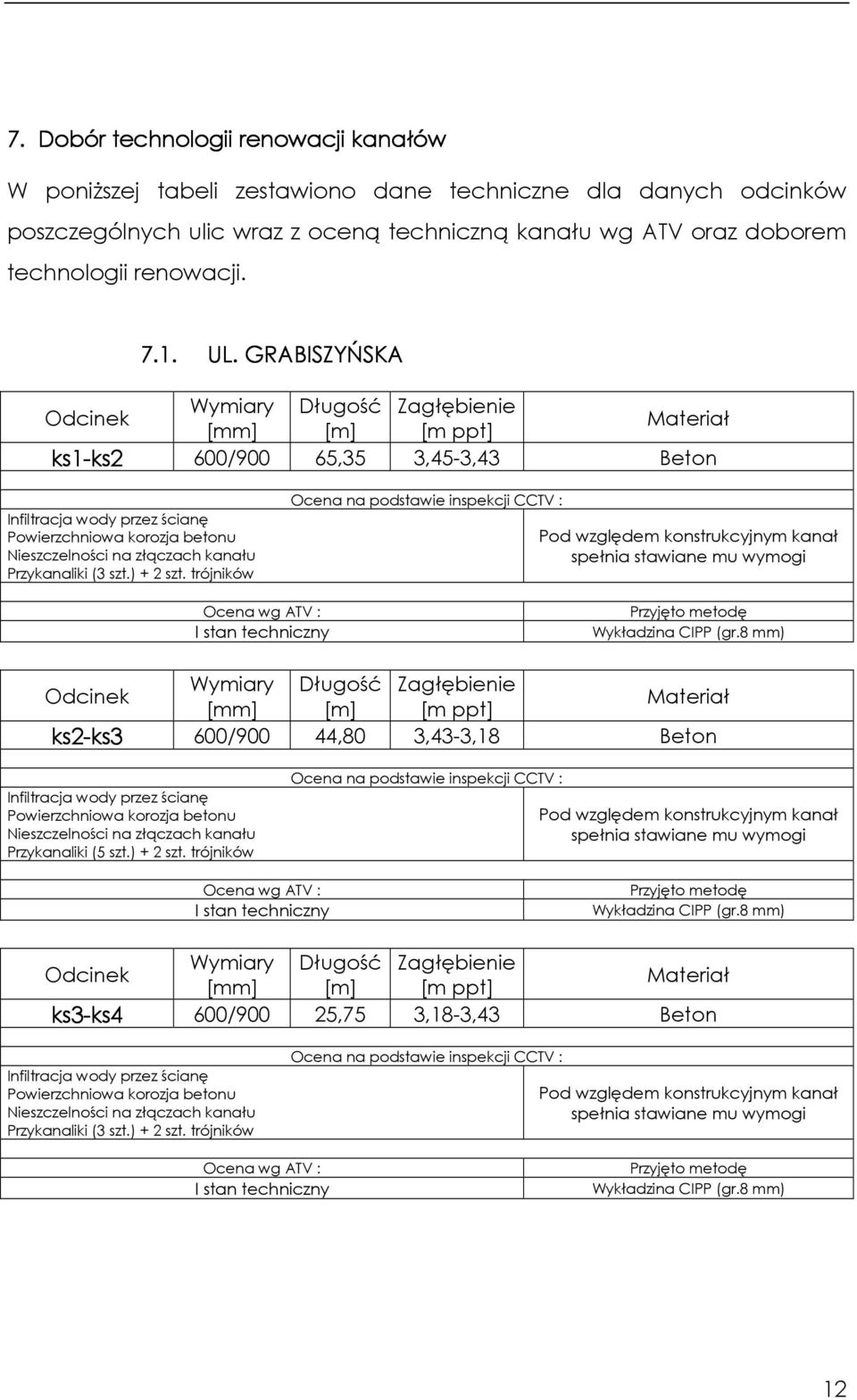 GRABISZYŃSKA Wymiary Długość Zagłębienie Odcinek Materiał [mm] [m] [m ppt] ks1-ks2 600/900 65,35 3,45-3,43 Beton Infiltracja wody przez ścianę Powierzchniowa korozja betonu Nieszczelności na złączach