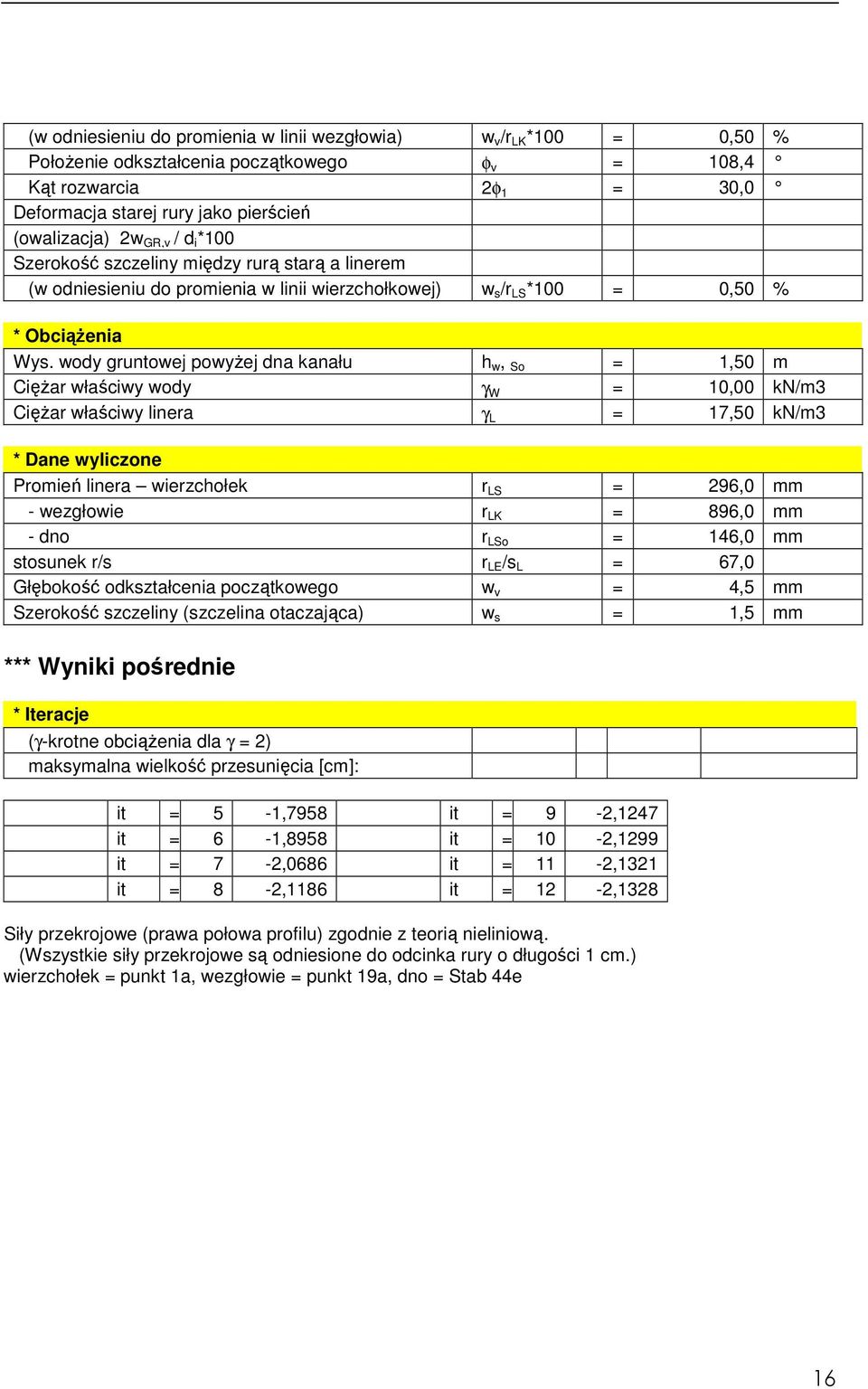 wody gruntowej powyŝej dna kanału h w, So = 1,50 m CięŜar właściwy wody γ W = 10,00 kn/m3 CięŜar właściwy linera γ L = 17,50 kn/m3 * Dane wyliczone Promień linera wierzchołek r LS = 296,0 mm -