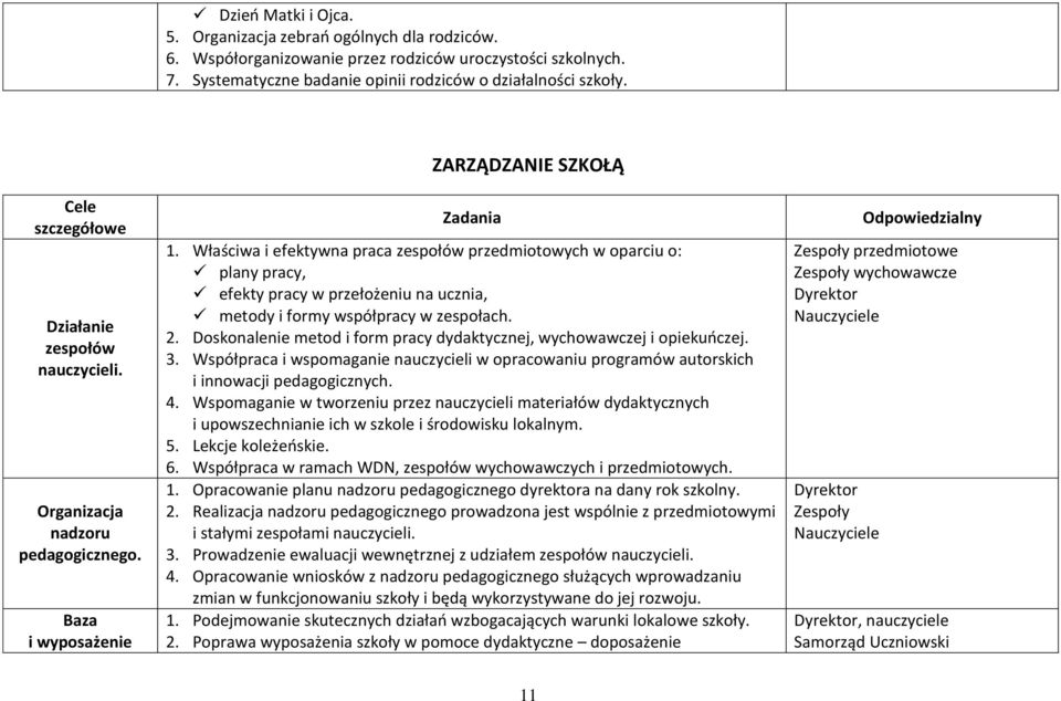 Właściwa i efektywna praca zespołów przedmiotowych w oparciu o: plany pracy, efekty pracy w przełożeniu na ucznia, metody i formy współpracy w zespołach. 2.