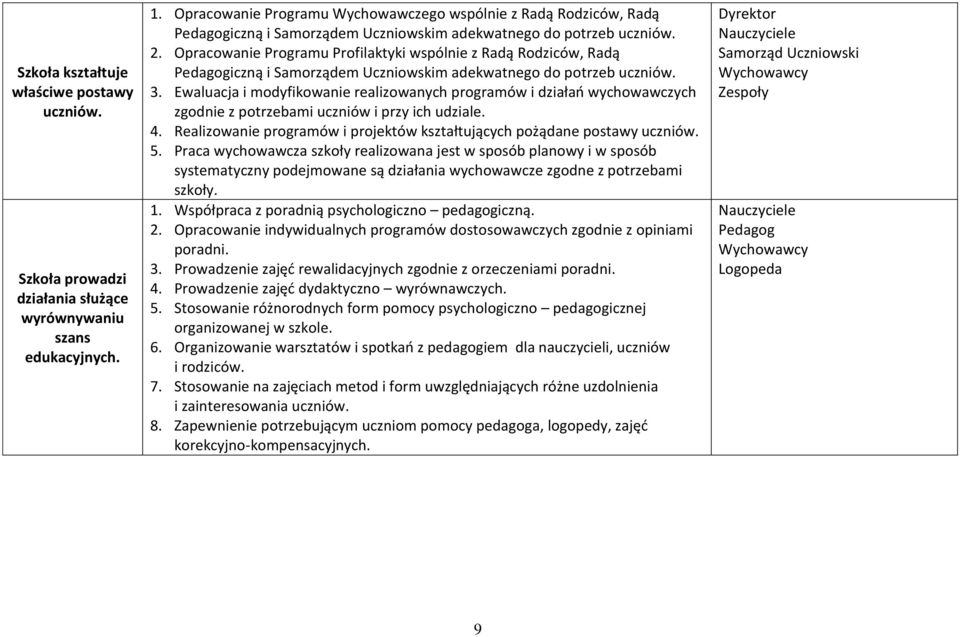 Opracowanie Programu Profilaktyki wspólnie z Radą Rodziców, Radą Pedagogiczną i Samorządem Uczniowskim adekwatnego do potrzeb uczniów. 3.