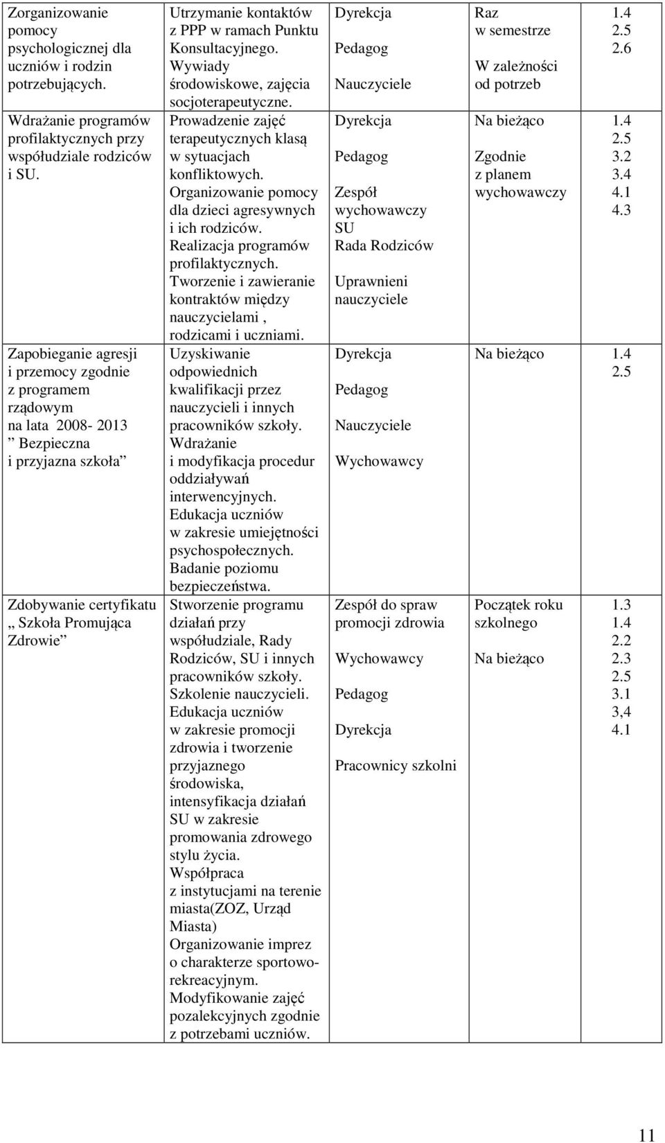 Konsultacyjnego. Wywiady środowiskowe, zajęcia socjoterapeutyczne. Prowadzenie zajęć terapeutycznych klasą w sytuacjach konfliktowych. Organizowanie pomocy dla dzieci agresywnych i ich rodziców.