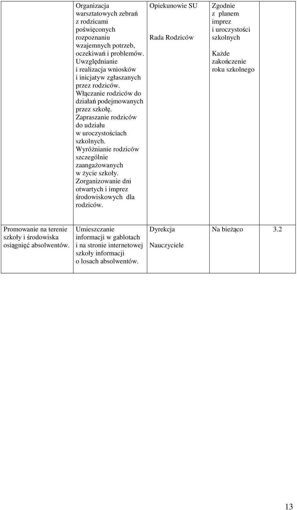 Zapraszanie rodziców do udziału w uroczystościach szkolnych. Wyróżnianie rodziców szczególnie zaangażowanych w życie szkoły.