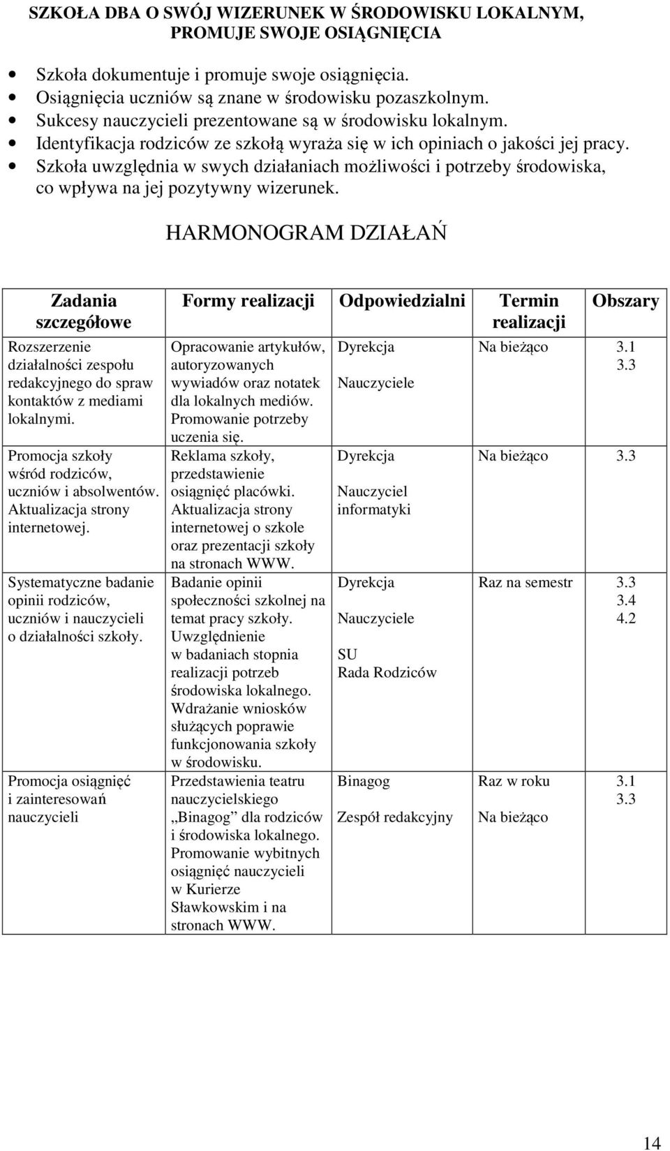 Szkoła uwzględnia w swych działaniach możliwości i potrzeby środowiska, co wpływa na jej pozytywny wizerunek.