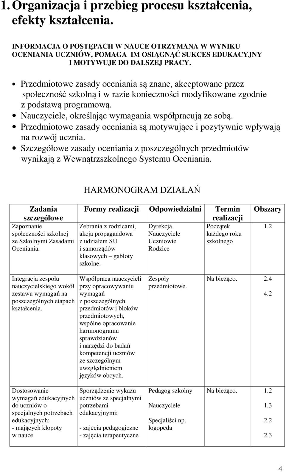 Przedmiotowe zasady oceniania są znane, akceptowane przez społeczność szkolną i w razie konieczności modyfikowane zgodnie z podstawą programową., określając wymagania współpracują ze sobą.