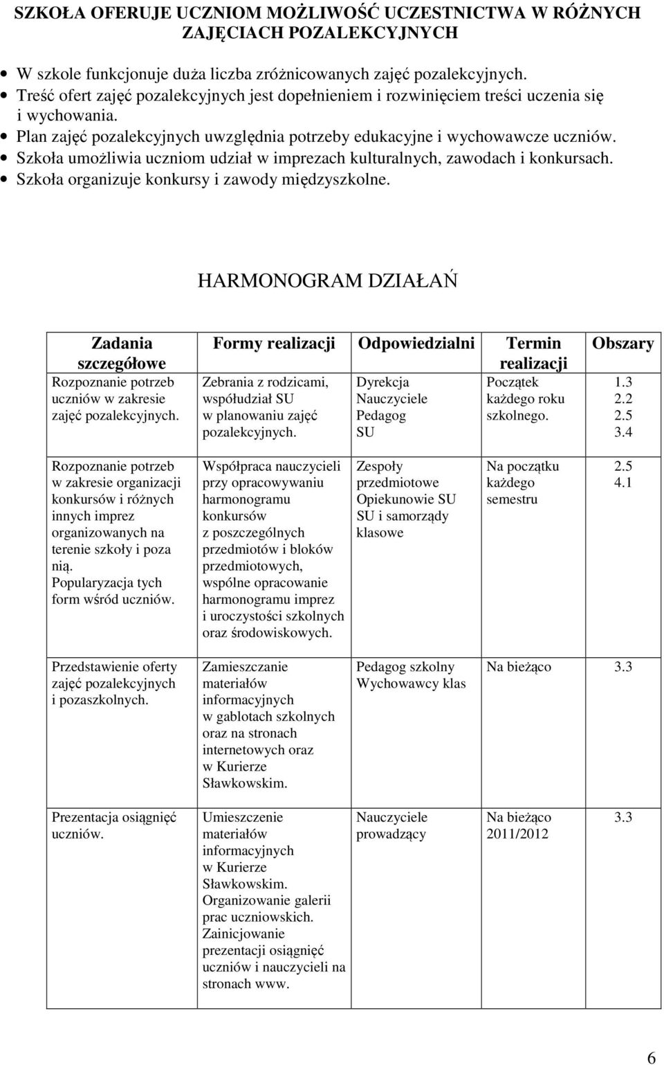 Szkoła umożliwia uczniom udział w imprezach kulturalnych, zawodach i konkursach. Szkoła organizuje konkursy i zawody międzyszkolne.