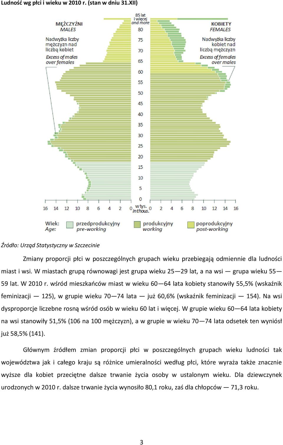 wśród mieszkańców miast w wieku 60 64 lata kobiety stanowiły 55,5% (wskaźnik feminizacji 125), w grupie wieku 70 74 lata już 60,6% (wskaźnik feminizacji 154).