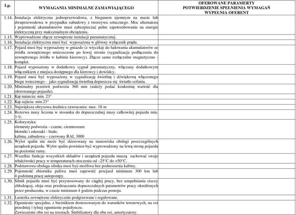 Instalacja elektryczna musi być wyposażona w główny wyłącznik prądu. 1.17.