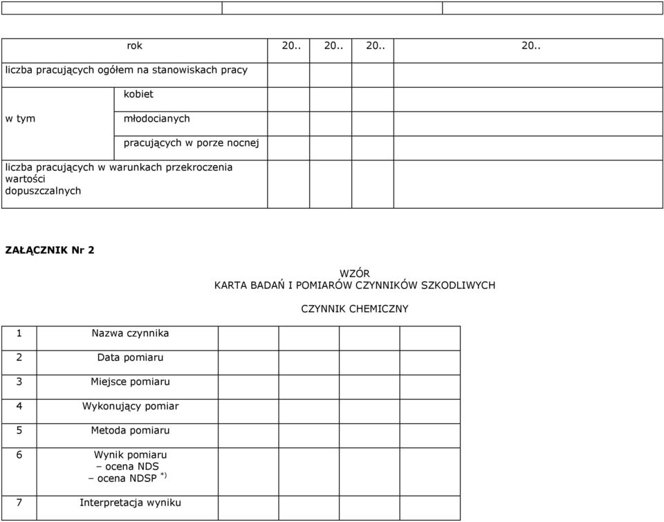 porze nocnej liczba pracujących w warunkach przekroczenia wartości dopuszczalnych ZAŁĄCZNIK Nr 2 1 Nazwa