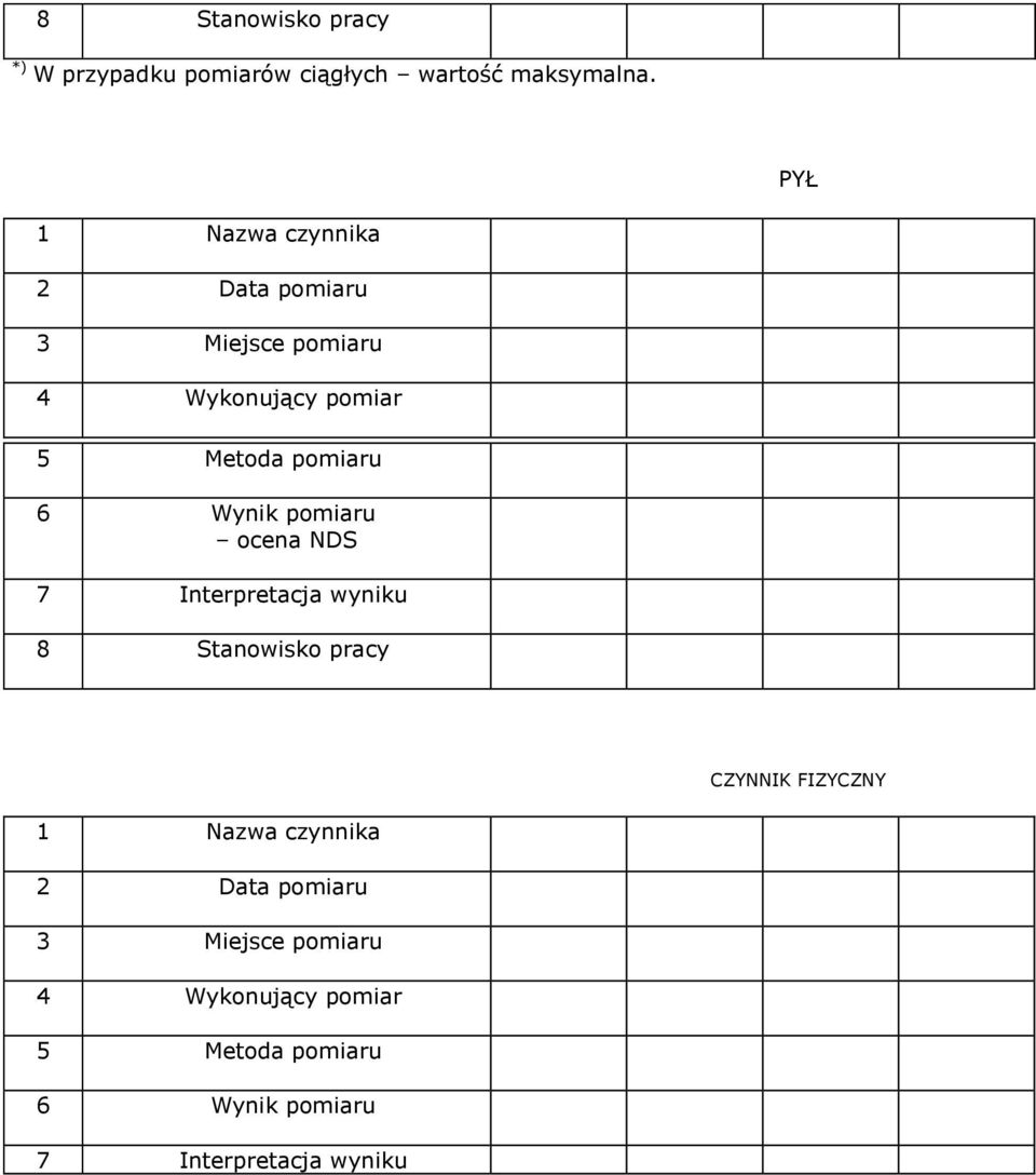 Wynik pomiaru ocena NDS 7 Interpretacja wyniku 8 Stanowisko pracy CZYNNIK FIZYCZNY 1 Nazwa