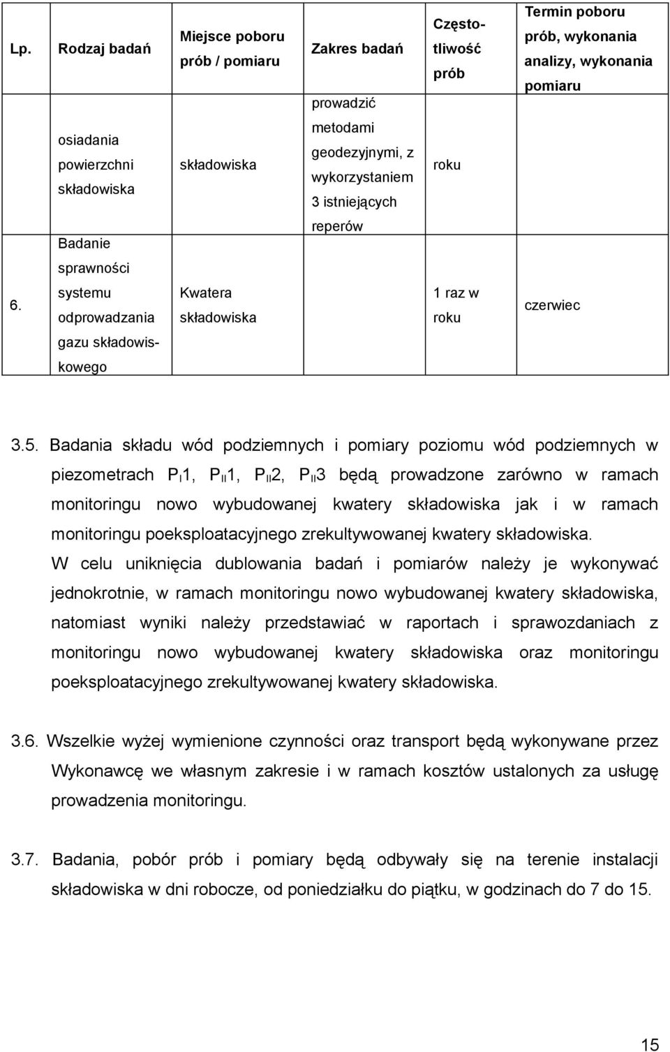 Badania składu wód podziemnych i pomiary poziomu wód podziemnych w piezometrach P I 1, P II 1, P II 2, P II 3 będą prowadzone zarówno w ramach monitoringu nowo wybudowanej kwatery składowiska jak i w