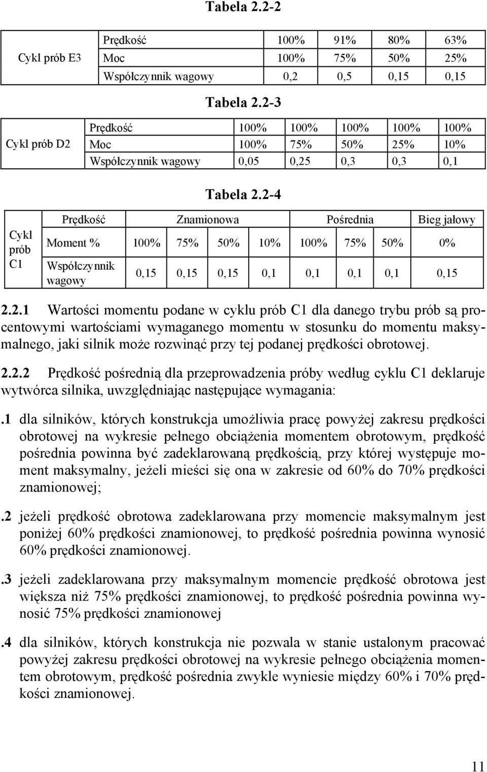 2-4 Cykl prób C1 Prędkość Znamionowa Pośrednia Bieg jałowy Moment % 100% 75% 50% 10% 100% 75% 50% 0% Współczynnik wagowy 0,15 0,15 0,15 0,1 0,1 0,1 0,1 0,15 2.2.1 Wartości momentu podane w cyklu prób