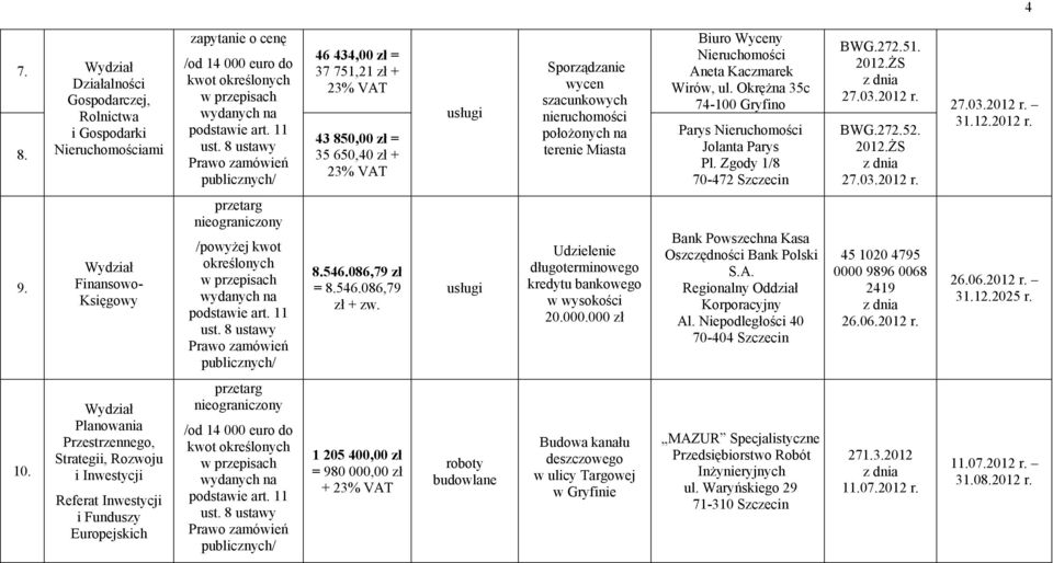 położonych na terenie Miasta Biuro Wyceny Nieruchomości Aneta Kaczmarek Wirów, ul. Okrężna 35c Parys Nieruchomości Jolanta Parys Pl. Zgody 1/8 70-472 Szczecin BWG.272.51. 2012.ŻS 27.03.2012 r. BWG.272.52.