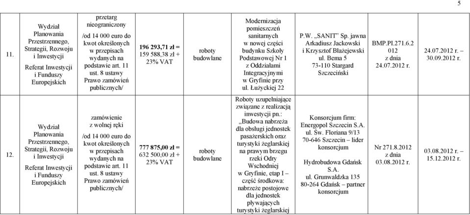 777 875,00 zł = 632 500,00 zł + Roboty uzupełniające związane z realizacją inwestycji pn.
