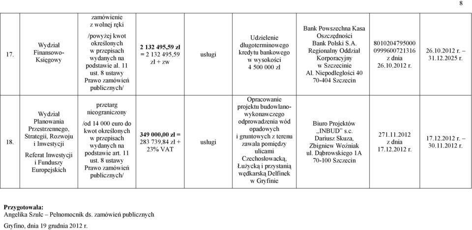 Regionalny Oddział Korporacyjny w Szczecinie Al. Niepodległości 40 70-404 Szczecin 8010204795000 0999600721316 26.10.2012 r. 26.10.2012 r. 31.12.2025 r. 18.