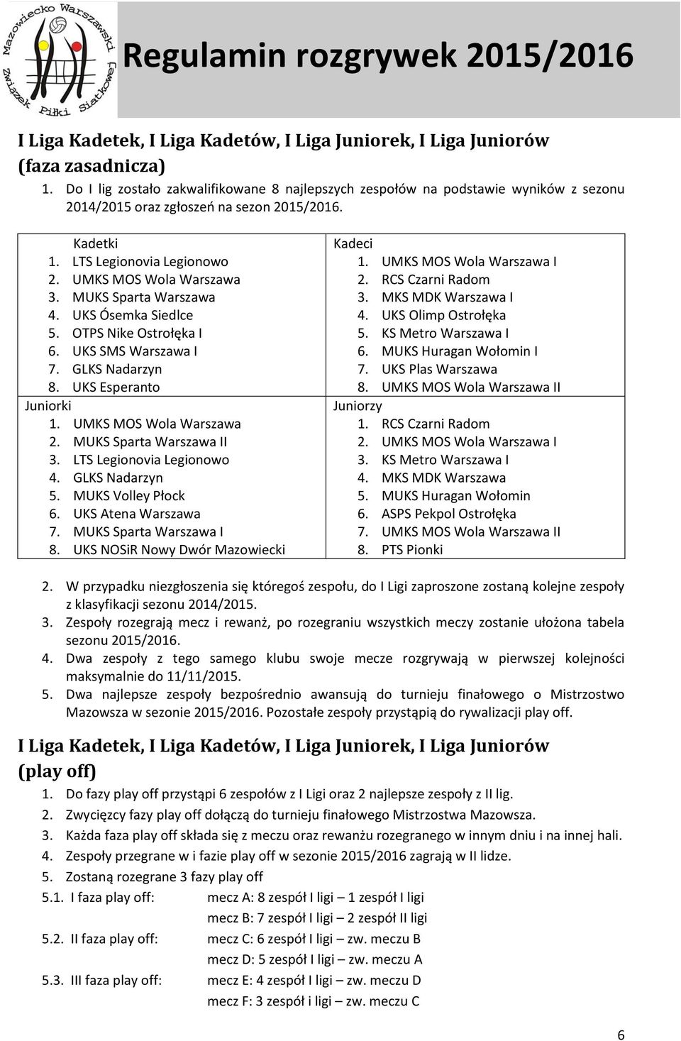 MUKS Sparta Warszawa 4. UKS Ósemka Siedlce 5. OTPS Nike Ostrołęka I 6. UKS SMS Warszawa I 7. GLKS Nadarzyn 8. UKS Esperanto Juniorki 1. UMKS MOS Wola Warszawa 2. MUKS Sparta Warszawa II 3.