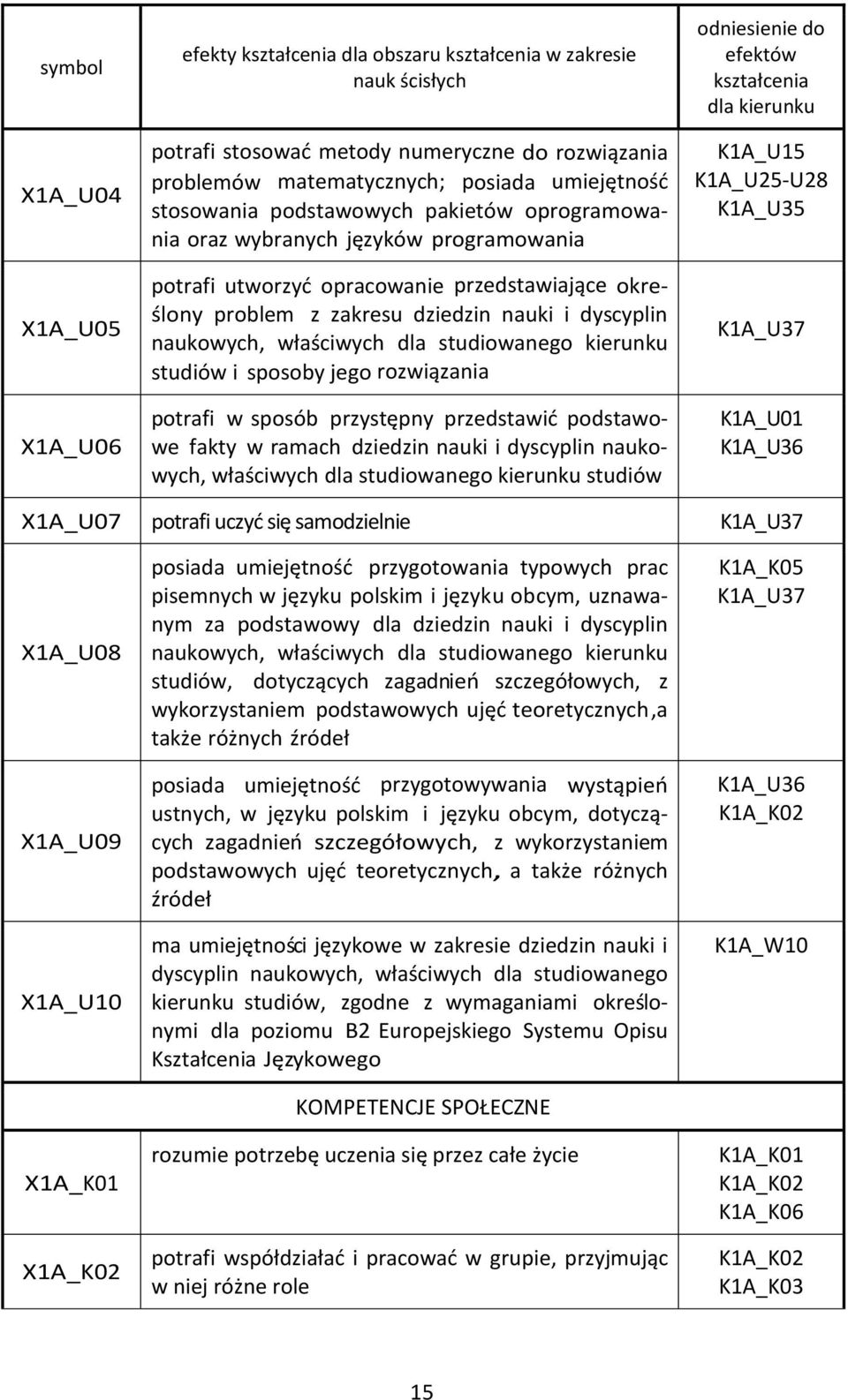 właściwych dla studiowanego kierunku studiów i sposoby jego rozwiązania potrafi w sposób przystępny przedstawić podstawowe fakty w ramach dziedzin nauki i dyscyplin naukowych, właściwych dla