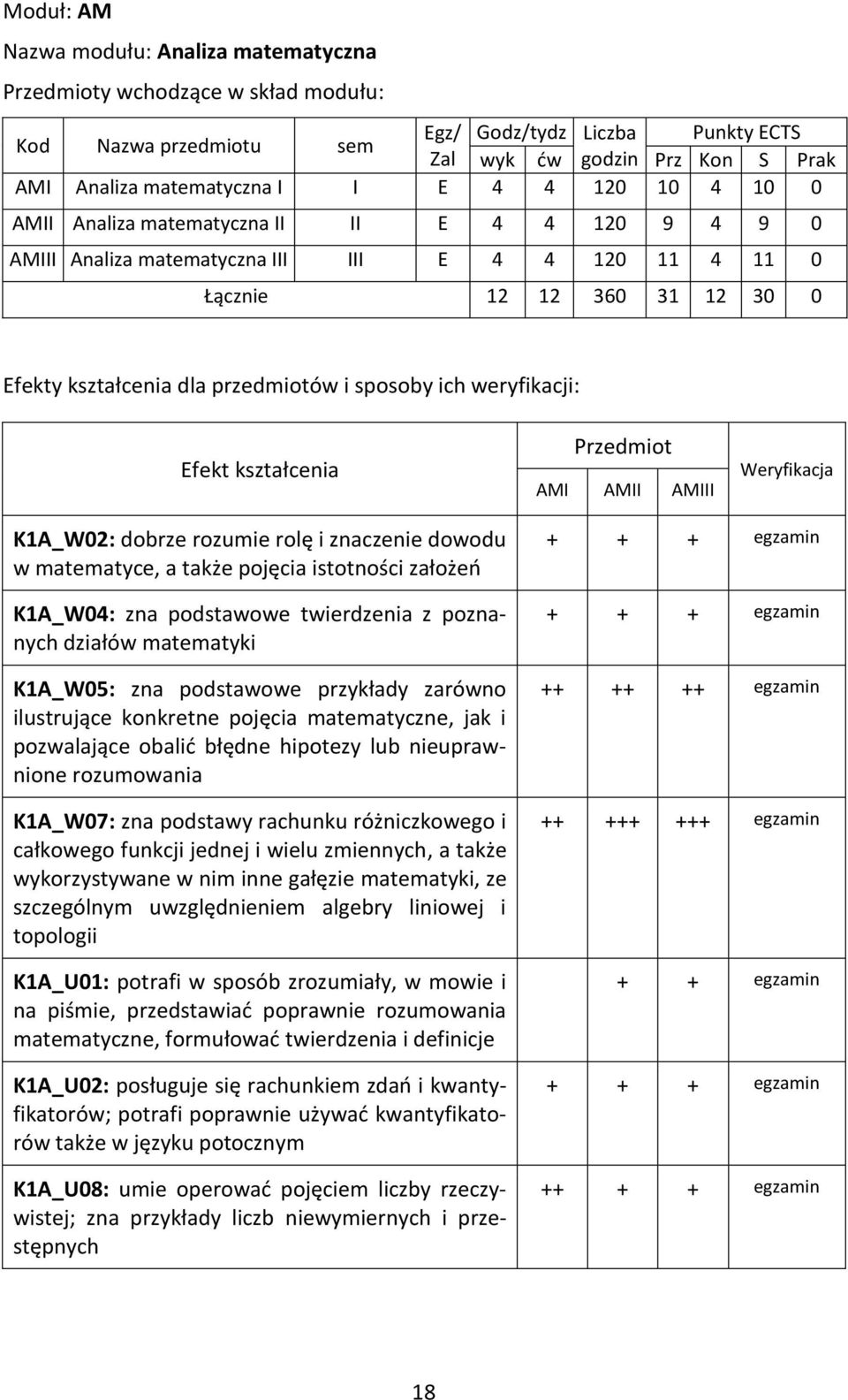 sposoby ich weryfikacji: Efekt kształcenia Przedmiot AMI AMII AMIII Weryfikacja K1A_W02: dobrze rozumie rolę i znaczenie dowodu w matematyce, a także pojęcia istotności założeń K1A_W04: zna