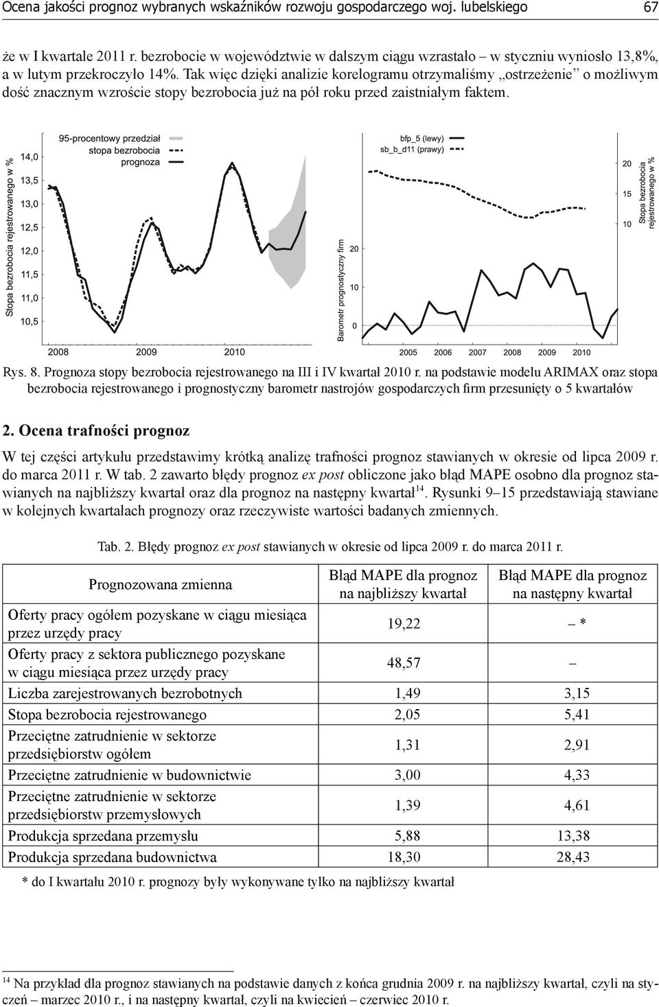 Tak więc dzięki analizie korelogramu otrzymaliśmy ostrzeżenie o możliwym dość znacznym wzroście stopy bezrobocia już na pół roku przed zaistniałym faktem. Rys. 8.