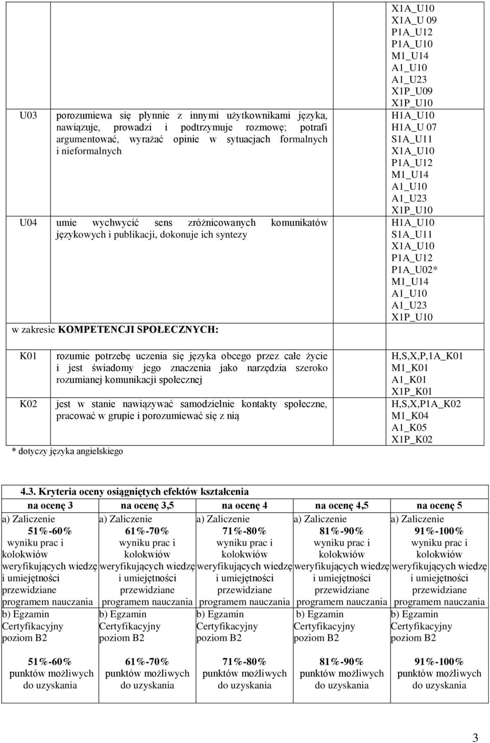 jego znaczenia jako narzędzia szeroko rozumianej komunikacji społecznej jest w stanie nawiązywać samodzielnie kontakty społeczne, pracować w grupie i porozumiewać się z nią * dotyczy języka