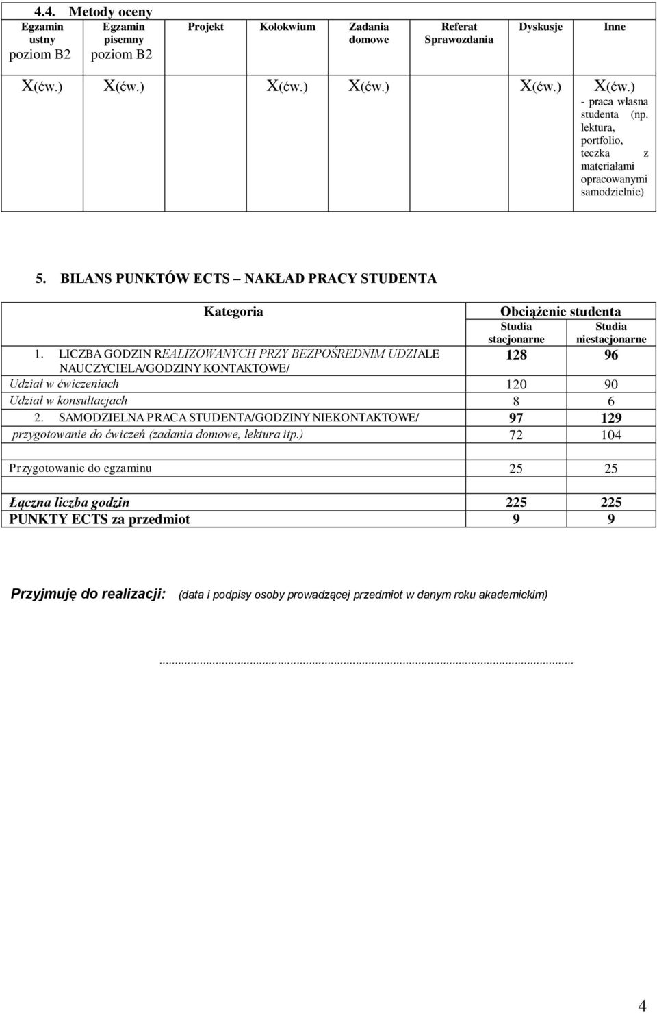 LICZBA GODZIN REALIZOWANYCH PRZY BEZPOŚREDNIM UDZIALE 128 96 NAUCZYCIELA/GODZINY KONTAKTOWE/ Udział w ćwiczeniach 120 90 Udział w konsultacjach 8 6 2.