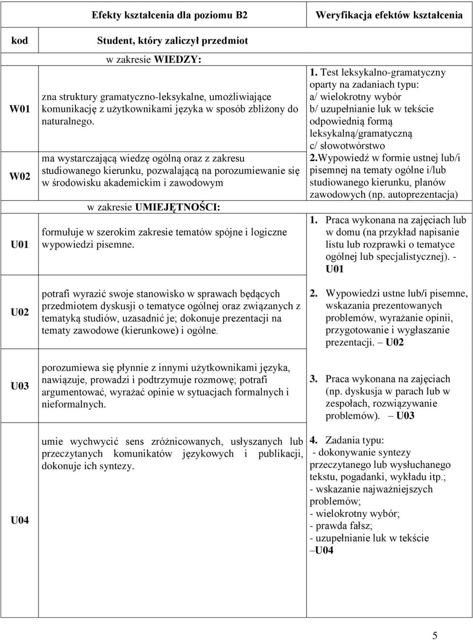 ma wystarczającą wiedzę ogólną oraz z zakresu studiowanego kierunku, pozwalającą na porozumiewanie się w środowisku akademickim i zawodowym w zakresie UMIEJĘTNOŚCI: formułuje w szerokim zakresie