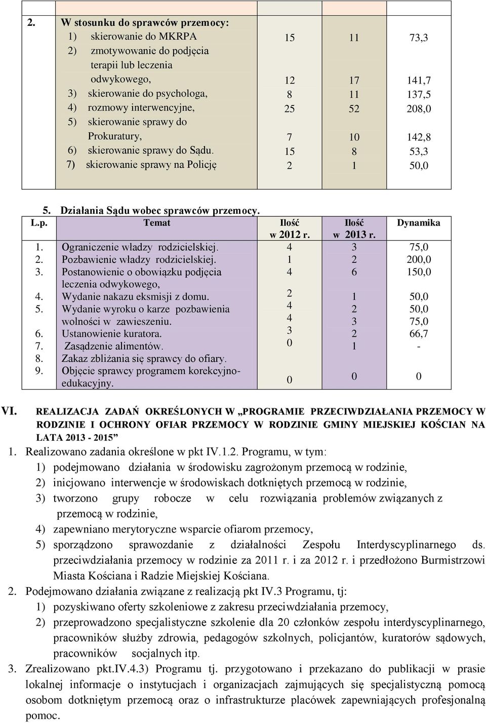 Ograniczenie władzy rodzicielskiej. Pozbawienie władzy rodzicielskiej. Postanowienie o obowiązku podjęcia leczenia odwykowego, Wydanie nakazu eksmisji z domu.